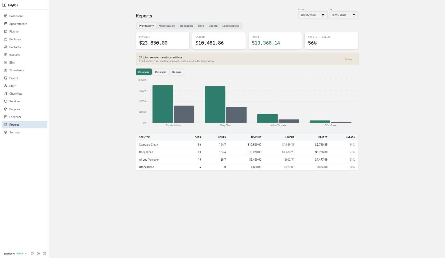 A profitability report showing revenue, labour costs, profit and margin by service.